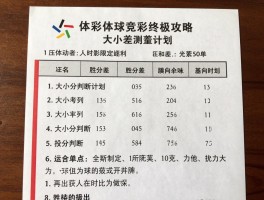 体彩篮球竞彩终极攻略，怎么玩胜分差,如何制定投注计划,大小分判断技巧