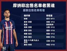 摩纳哥卖球员,为何被称为欧洲黑店,如何通过卖人赚取巨额利润,最新出售名单有谁