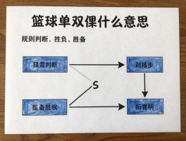 篮球单双是什么意思,规则怎么定,如何判断胜负,有哪些玩法