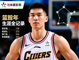 左朕年篮球生涯全记录，他是什么星座，哪个球队的，职业生涯数据如何