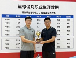 篮球侯逸凡职业生涯数据,现在效力哪个队,为什么当教练