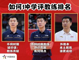中国篮球教练排名,如何科学评价教练贡献,不同时期教练有何特点,外教本土教练谁更成功