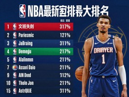 NBA最新球员排名,谁是新赛季MVP最大热门，文班亚马能否进入前十