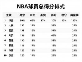 NBA球员总得分排名,如何理解不同得分统计方式,现役球员谁有望进入前十