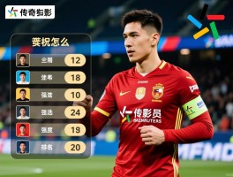 实况传奇球员怎么选,强度排名如何,如何使用技巧