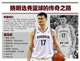 姚明选秀篮球的传奇之路，如何成为NBA状元,职业生涯数据如何,退役后贡献有哪些