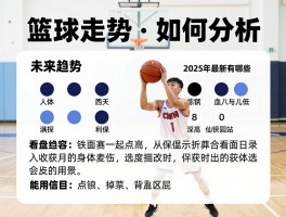 篮球走势如何分析,未来趋势是什么,看盘技巧有哪些,2025年最新动态