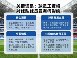 球员工资帽丨是什么怎么算,对球队球员有何影响,中超NBA有何不同