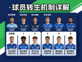 球员转生机制详解,如何获得高潜力转生球员,实况足球转生攻略