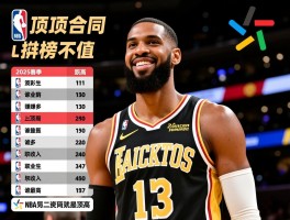 NBA球员工资排行榜，2025赛季谁赚最多,职业生涯总收入谁最高,顶薪合同值不值
