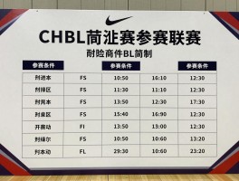 耐克高中篮球联赛,CHBL是什么简称,参赛条件有哪些,赛制如何分级