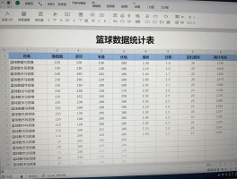 篮球数据统计表丨各项数据什么意思,怎么制作,Excel模板哪里找