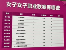 女子篮球职业联赛有哪些,亚洲女子篮球联赛赛程如何,女篮职业联赛外援政策是什么