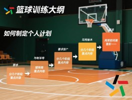 篮球训练大纲,如何制定个人计划,分几个阶段,重点内容有哪些