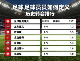 足球最贵球员丨如何定义,身价收入区别,历史转会排行,未来谁将打破纪录