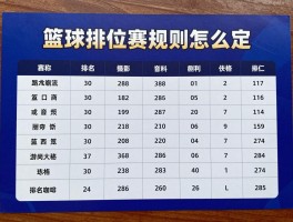 篮球排位赛规则怎么定,胜负如何判,排名怎么算