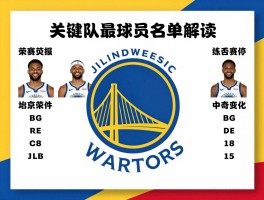 勇士队最新球员名单解读,新赛季阵容有何变化,能否冲击总冠军