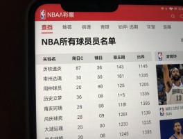 NBA所有球员名单,如何快速查找,现役球员有哪些,历史球星有哪些
