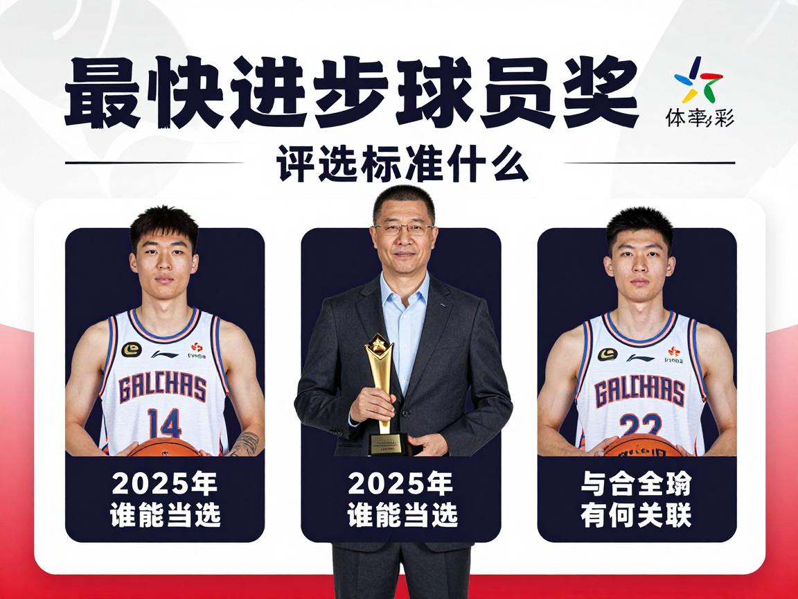 最快进步球员奖深度解读丨评选标准是什么,2025年谁能当选,与全明星有何关联 最快进步球员奖深度解读丨评选标准是什么,2025年谁能当选,与全明星有何关联