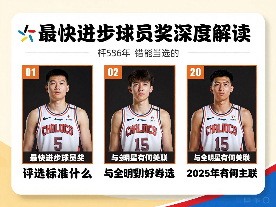 最快进步球员奖深度解读丨评选标准是什么,2025年谁能当选,与全明星有何关联 最快进步球员奖深度解读丨评选标准是什么,2025年谁能当选,与全明星有何关联