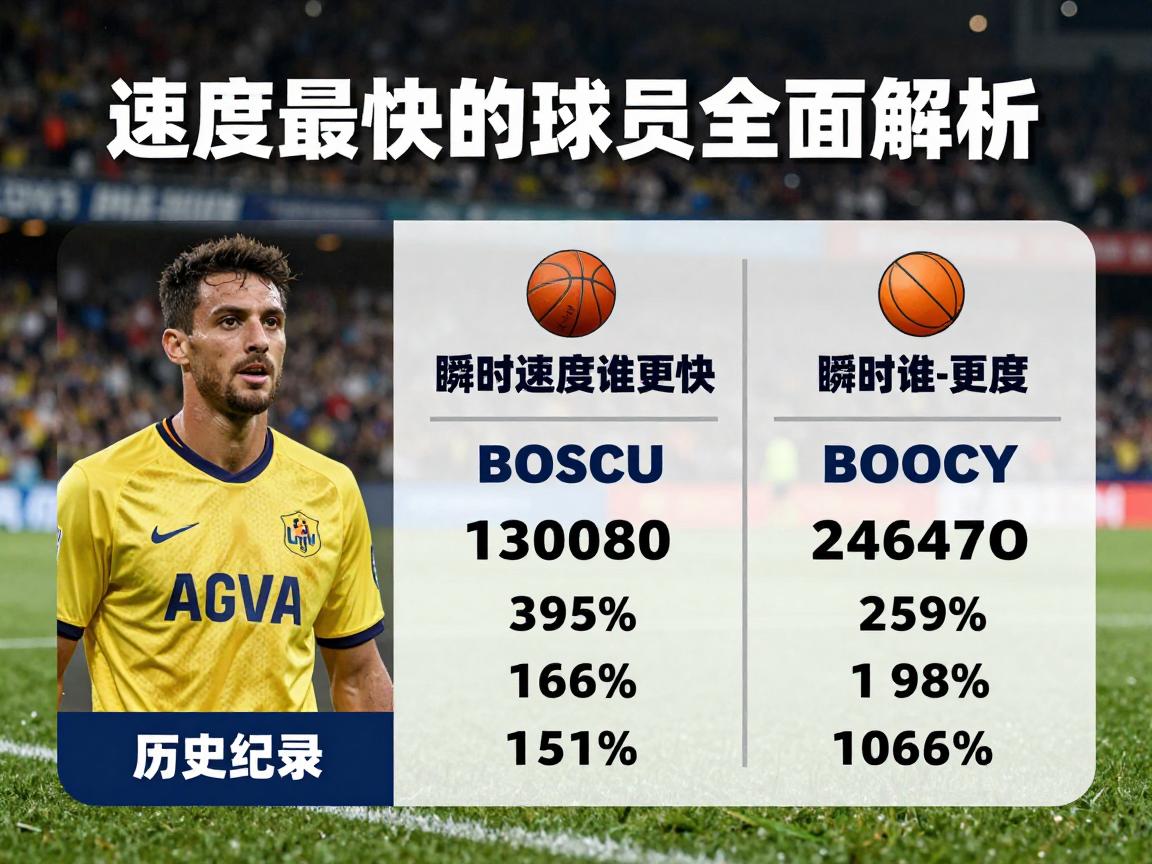 速度最快的球员全面解析,足球与篮球谁更快,瞬时速度如何测量,历史记录有哪些保持者 速度最快的球员全面解析,足球与篮球谁更快,瞬时速度如何测量,历史记录有哪些保持者