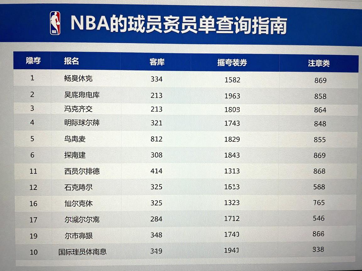 NBA的球员名单查询指南,如何获取最新名单,球员名单变动怎么看,名单中国际球员有多少 NBA的球员名单查询指南,如何获取最新名单,球员名单变动怎么看,名单中国际球员有多少