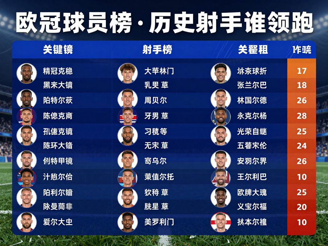欧冠球员榜,历史射手榜谁领跑?现役球员谁最强?未来纪录谁主宰? 欧冠球员榜,历史射手榜谁领跑?现役球员谁最强?未来纪录谁主宰?