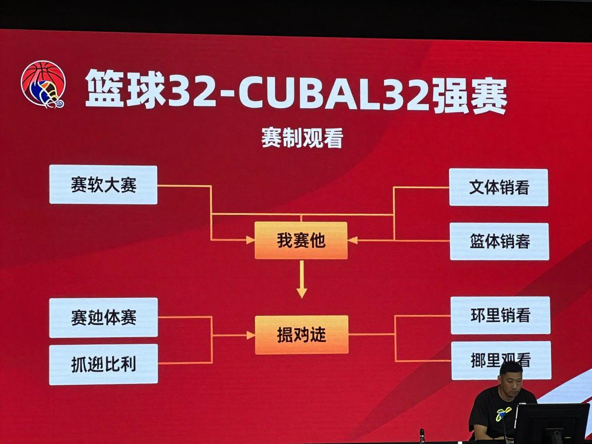 篮球32,CUBAL32强赛是什么,赛制如何,哪里观看 篮球32,CUBAL32强赛是什么,赛制如何,哪里观看