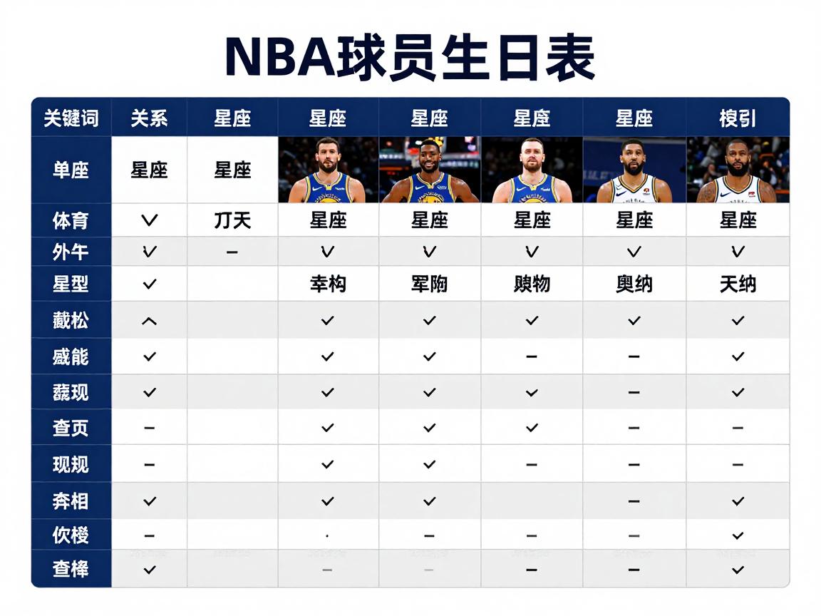 NBA球员生日表,同一天生日球星有哪些,星座与表现什么关系,如何查找生日信息 NBA球员生日表,同一天生日球星有哪些,星座与表现什么关系,如何查找生日信息