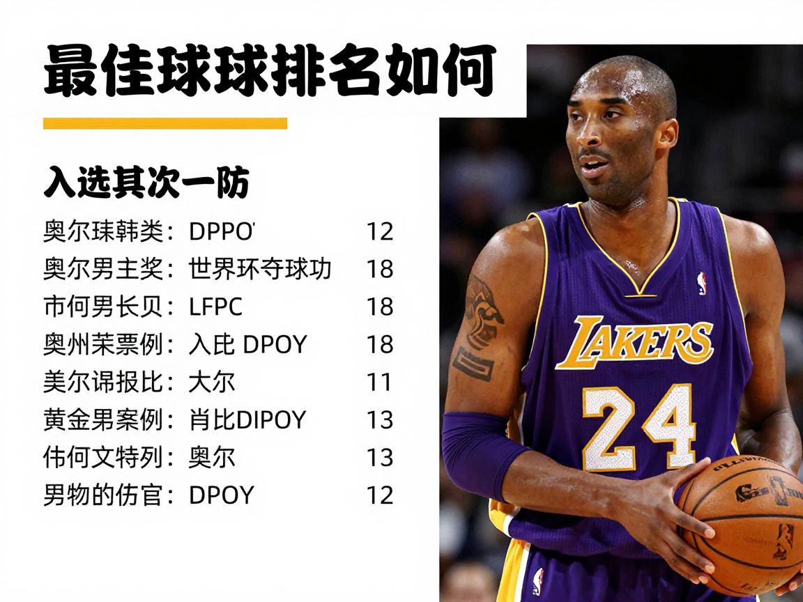 科比最佳防守球员丨历史排名如何,入选几次一防,为何没拿DPOY奖 科比最佳防守球员丨历史排名如何,入选几次一防,为何没拿DPOY奖