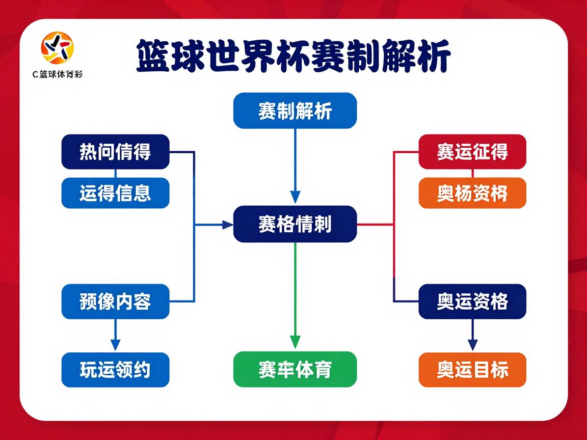 篮球世界杯比赛,规则解析,赛制详解,如何获得奥运资格 篮球世界杯比赛,规则解析,赛制详解,如何获得奥运资格