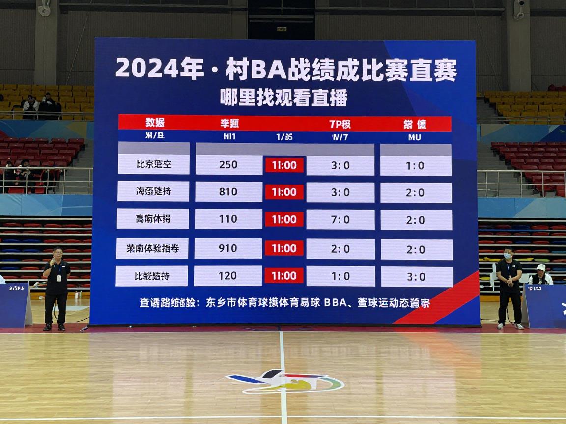 东乡篮球比赛结果丨赛程如何安排,哪里观看直播,村BA战绩怎样查询 东乡篮球比赛结果丨赛程如何安排,哪里观看直播,村BA战绩怎样查询