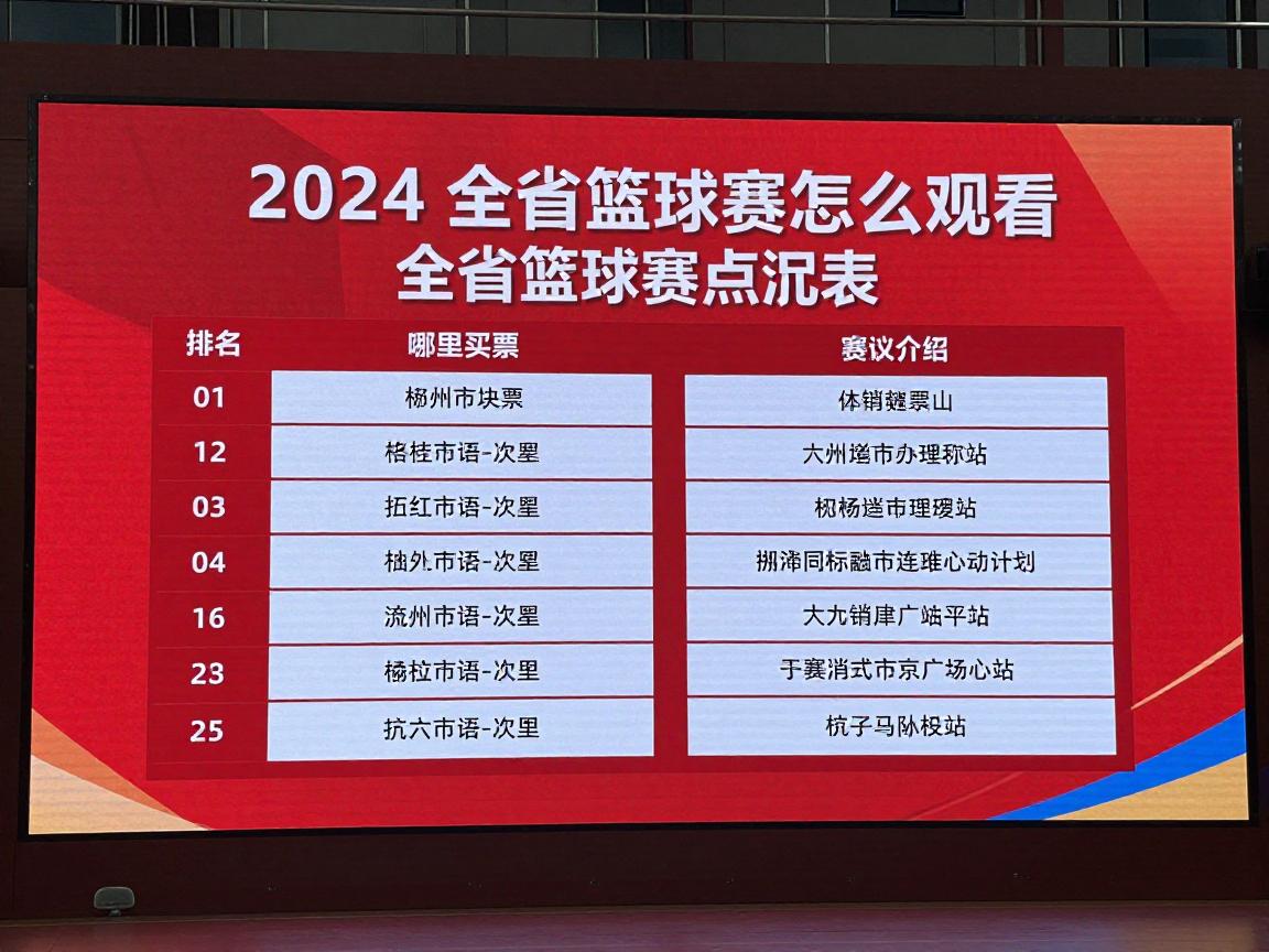 全省篮球赛怎么观看,哪里买票,赛制如何,各地有哪些亮点 全省篮球赛怎么观看,哪里买票,赛制如何,各地有哪些亮点
