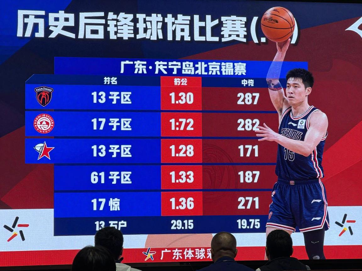 广东北京篮球,历史交锋战绩如何,2025年最新比赛结果怎么样,未来争冠前景谁更强 广东北京篮球,历史交锋战绩如何,2025年最新比赛结果怎么样,未来争冠前景谁更强