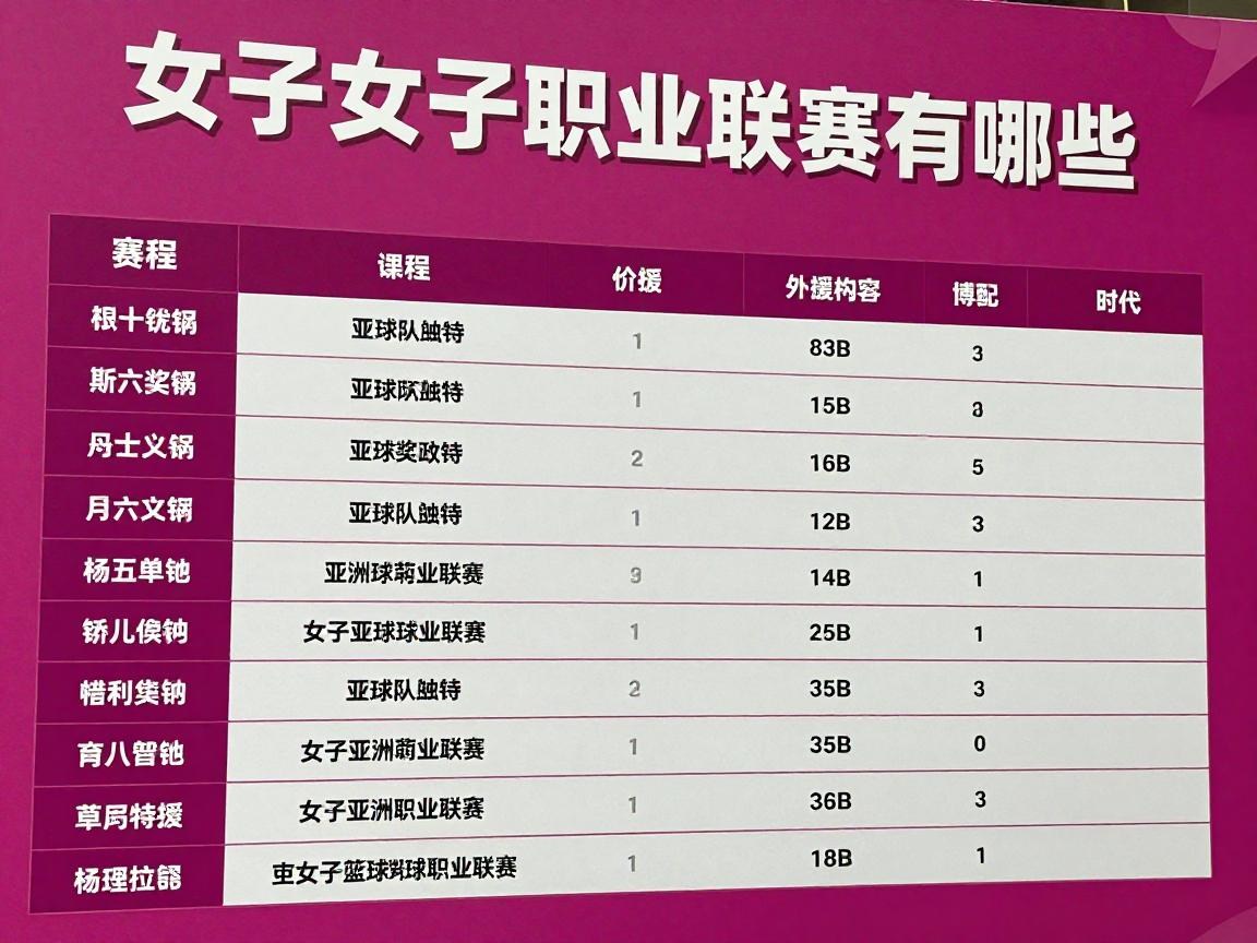 女子篮球职业联赛有哪些,亚洲女子篮球联赛赛程如何,女篮职业联赛外援政策是什么 女子篮球职业联赛有哪些,亚洲女子篮球联赛赛程如何,女篮职业联赛外援政策是什么