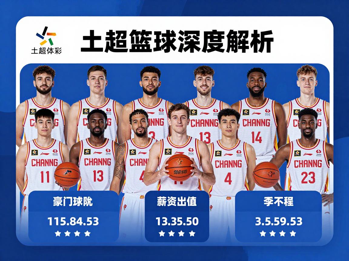土超篮球深度解析,联赛水平如何,豪门球队有哪些,球员薪资怎样,中国球员表现如何 土超篮球深度解析,联赛水平如何,豪门球队有哪些,球员薪资怎样,中国球员表现如何