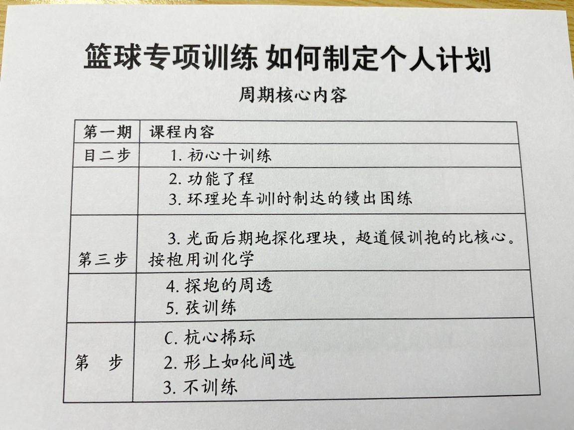 篮球专项训练,如何制定个人计划,包含哪些核心内容,周期如何安排 篮球专项训练,如何制定个人计划,包含哪些核心内容,周期如何安排